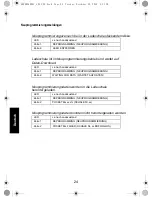 Предварительный просмотр 96 страницы Motorola IMPRES NNTN7584 User Manual