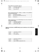 Предварительный просмотр 213 страницы Motorola IMPRES NNTN7584 User Manual