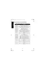 Предварительный просмотр 15 страницы Motorola IMPRES NNTN8845 User Manual