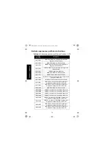 Предварительный просмотр 30 страницы Motorola IMPRES NNTN8845 User Manual