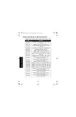 Предварительный просмотр 45 страницы Motorola IMPRES NNTN8845 User Manual