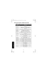 Предварительный просмотр 60 страницы Motorola IMPRES NNTN8845 User Manual