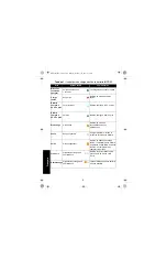 Предварительный просмотр 112 страницы Motorola IMPRES NNTN8845 User Manual