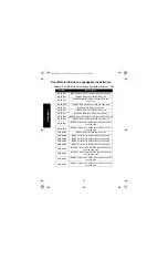 Предварительный просмотр 150 страницы Motorola IMPRES NNTN8845 User Manual