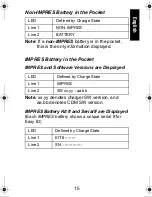 Preview for 17 page of Motorola IMPRES Smart Energy System Installation Manual