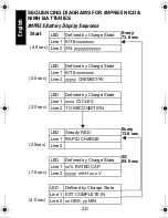 Preview for 22 page of Motorola IMPRES Smart Energy System Installation Manual