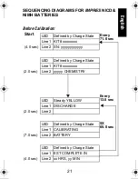 Preview for 23 page of Motorola IMPRES Smart Energy System Installation Manual