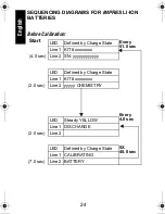 Preview for 26 page of Motorola IMPRES Smart Energy System Installation Manual