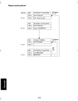 Предварительный просмотр 224 страницы Motorola IMPRES Smart Energy System User Manual