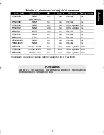 Preview for 235 page of Motorola IMPRES Smart Energy System User Manual