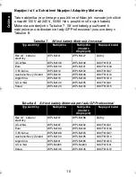 Preview for 236 page of Motorola IMPRES Smart Energy System User Manual