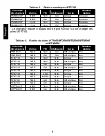 Предварительный просмотр 22 страницы Motorola IMPRES WPLN4111 Operating Instructions Manual