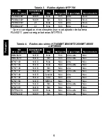 Предварительный просмотр 36 страницы Motorola IMPRES WPLN4111 Operating Instructions Manual