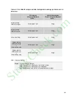 Предварительный просмотр 74 страницы Motorola IRRInet-XL Owner'S Manual