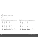 Preview for 14 page of Motorola K301 User Manual