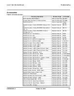 Preview for 43 page of Motorola L2 Service Manual