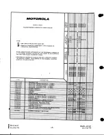 Предварительный просмотр 3 страницы Motorola L34MHB-1104AM Instruction Manual