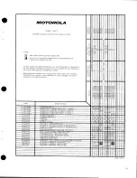 Предварительный просмотр 8 страницы Motorola L34MHB-1104AM Instruction Manual