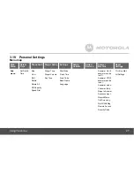 Предварительный просмотр 27 страницы Motorola L512C User Manual