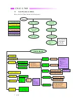Предварительный просмотр 14 страницы Motorola L7082 Service Manual