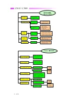 Предварительный просмотр 18 страницы Motorola L7082 Service Manual