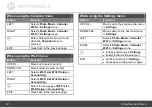 Preview for 12 page of Motorola LS1000W User Manual