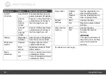 Preview for 50 page of Motorola LS1000W User Manual