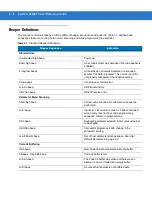 Preview for 26 page of Motorola LS2208-SR20001R Product Reference Manual