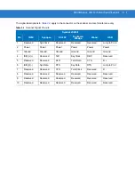 Preview for 41 page of Motorola LS2208-SR20001R Product Reference Manual