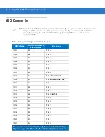 Preview for 68 page of Motorola LS2208-SR20001R Product Reference Manual