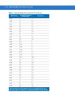 Preview for 70 page of Motorola LS2208-SR20001R Product Reference Manual