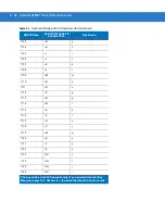 Preview for 72 page of Motorola LS2208-SR20001R Product Reference Manual