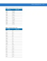 Preview for 75 page of Motorola LS2208-SR20001R Product Reference Manual