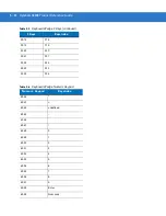 Preview for 76 page of Motorola LS2208-SR20001R Product Reference Manual