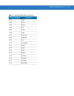 Preview for 77 page of Motorola LS2208-SR20001R Product Reference Manual