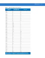 Preview for 121 page of Motorola LS2208-SR20001R Product Reference Manual