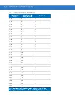 Preview for 122 page of Motorola LS2208-SR20001R Product Reference Manual