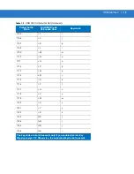 Preview for 123 page of Motorola LS2208-SR20001R Product Reference Manual