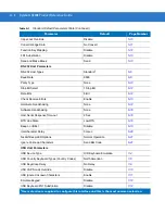 Preview for 312 page of Motorola LS2208-SR20001R Product Reference Manual