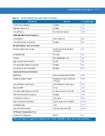 Preview for 313 page of Motorola LS2208-SR20001R Product Reference Manual