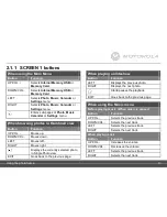 Preview for 13 page of Motorola LS720D User Manual