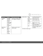 Preview for 25 page of Motorola LS720D User Manual