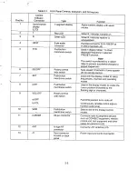 Предварительный просмотр 29 страницы Motorola LST-5A Operation And Maintenance Manual