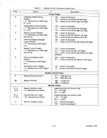 Предварительный просмотр 61 страницы Motorola LST-5A Operation And Maintenance Manual