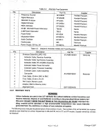 Предварительный просмотр 69 страницы Motorola LST-5A Operation And Maintenance Manual