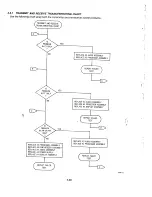 Предварительный просмотр 87 страницы Motorola LST-5A Operation And Maintenance Manual