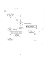 Предварительный просмотр 89 страницы Motorola LST-5A Operation And Maintenance Manual