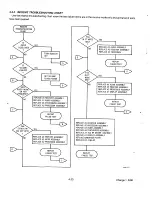 Предварительный просмотр 90 страницы Motorola LST-5A Operation And Maintenance Manual