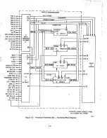 Предварительный просмотр 120 страницы Motorola LST-5A Operation And Maintenance Manual