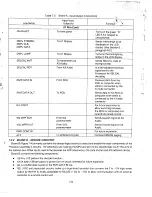 Предварительный просмотр 124 страницы Motorola LST-5A Operation And Maintenance Manual